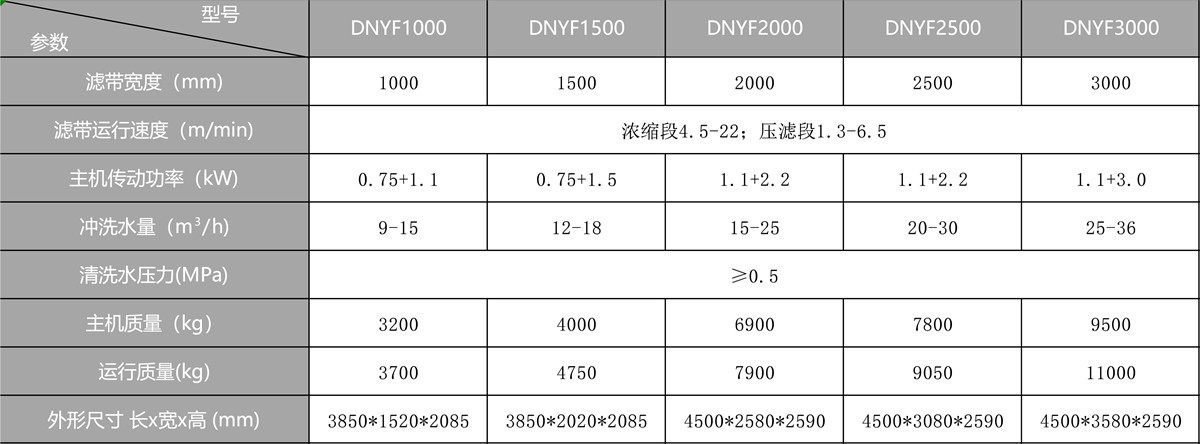 帶式污泥壓濾機(jī)參數(shù)